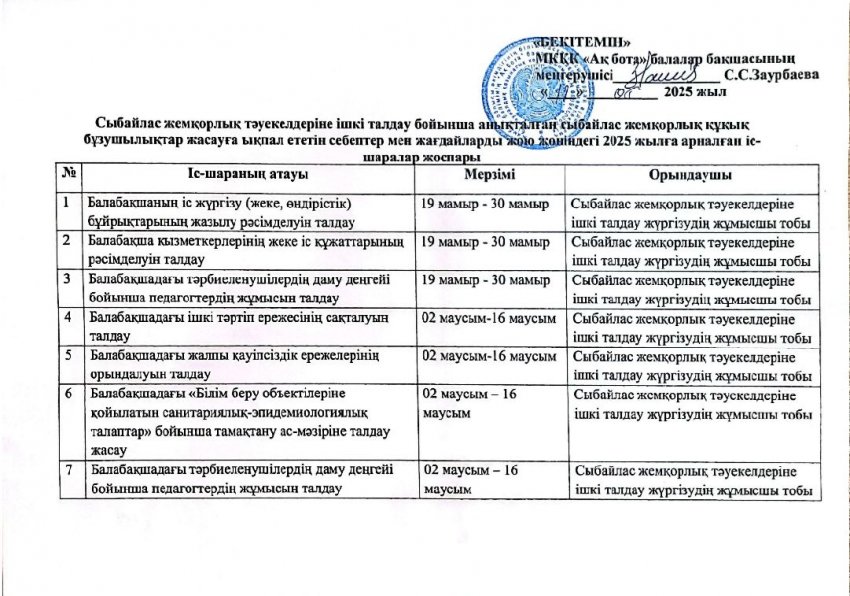 Сыбайлас жемқорлық тәуекелдеріне ішкі талдау бойынша анықталған сыбайлас жемқорлық құқық бұзушылықтар жасауға ықпал ететін себептер мен жағдайларды жою жөніндегі 2025 жылға арналған іс-шаралар жоспары